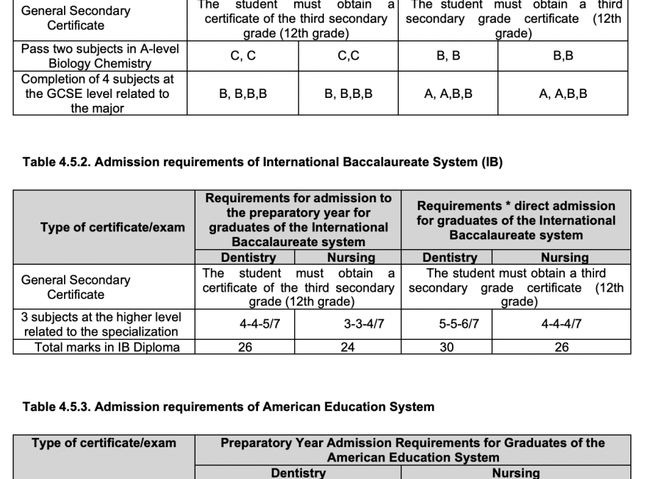 Admission Requirements for VCJ: